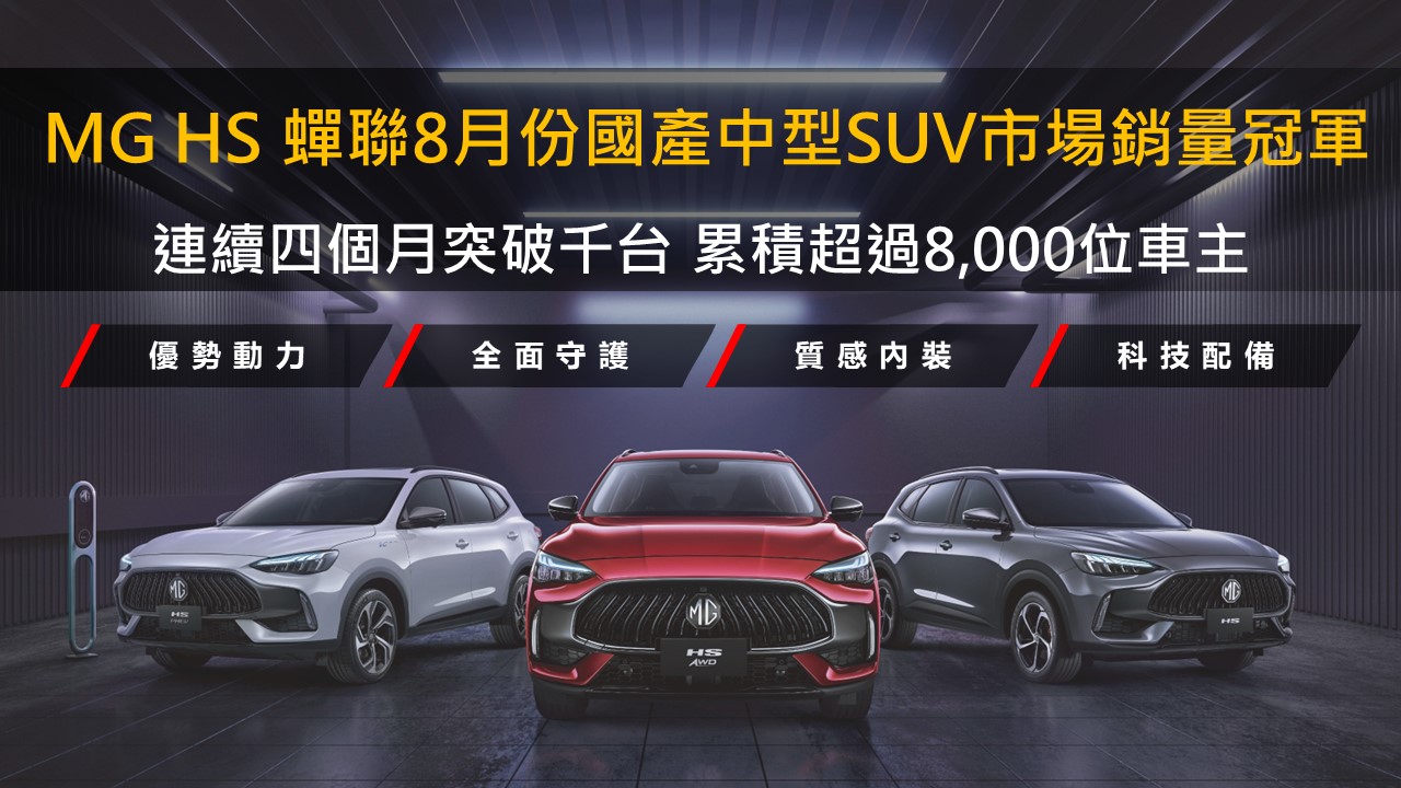MG HS蟬聯8月份國產中型SUV市場銷量冠軍連續四個月突破千台 累積超過8,000位車主