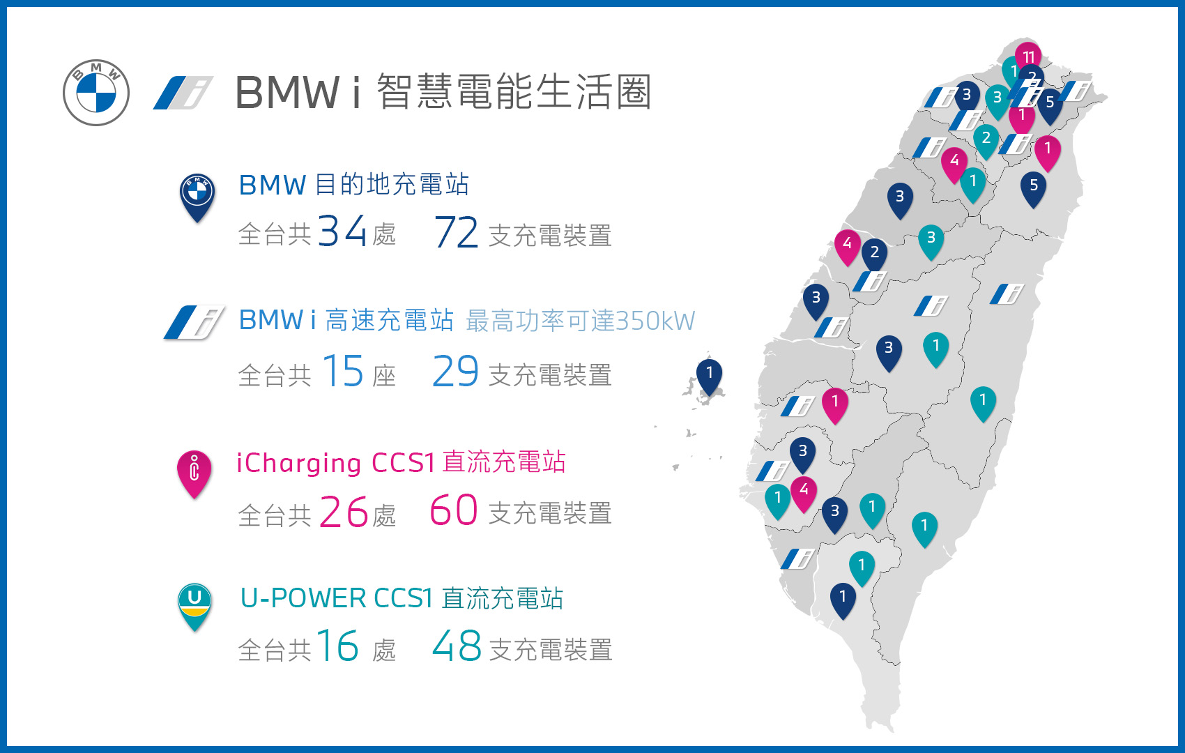 積極佈局 全台BMW超高速充電網絡 BMW i智慧電能生活圈 盡享純電暢遊