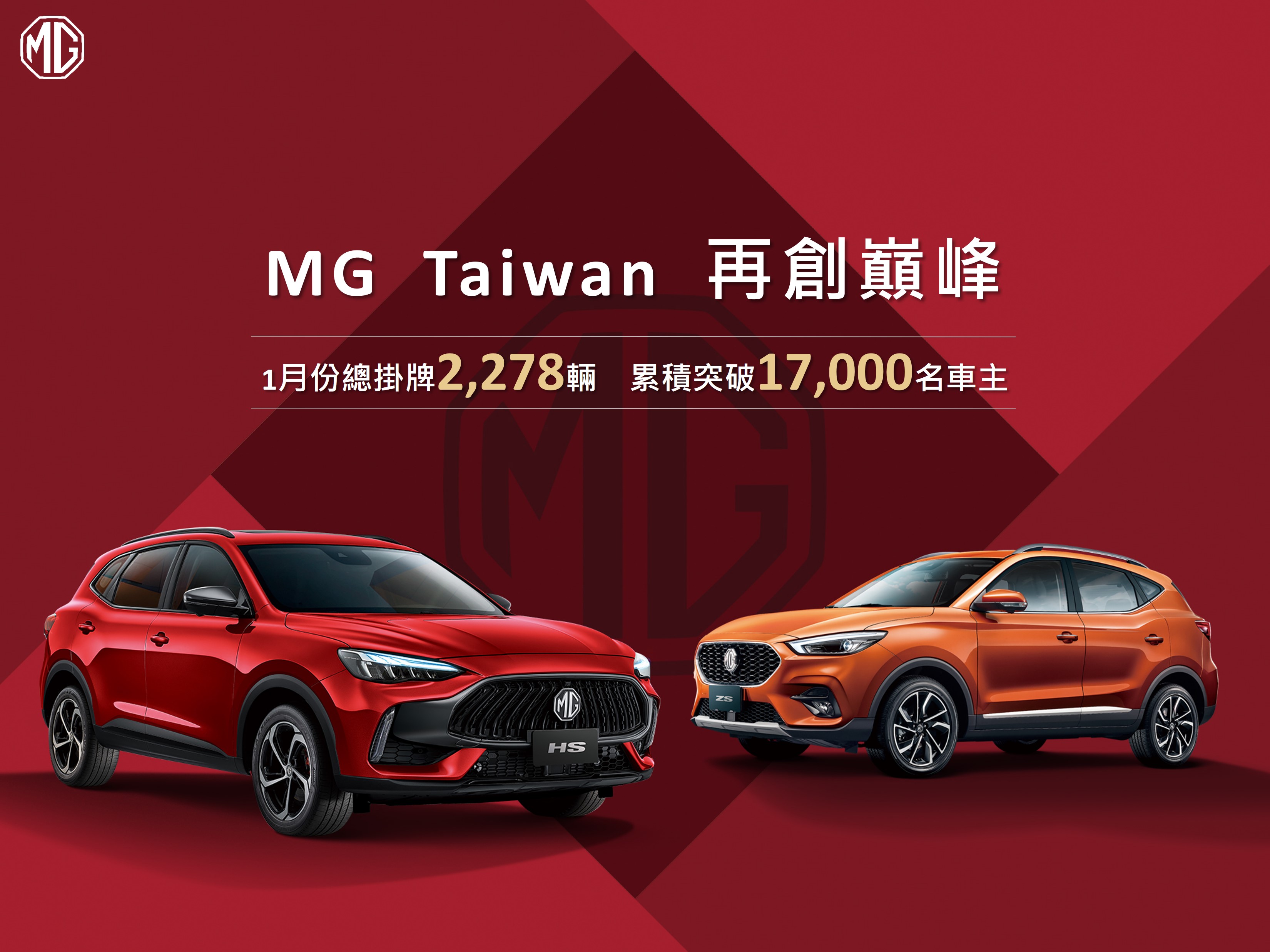 MG Taiwan 1月份總掛牌2,278輛再創巔峰 累積突破1.7萬名車主較去年同期成長233% 市佔率首度突破5% 極致展現「超規滿配」產品實力